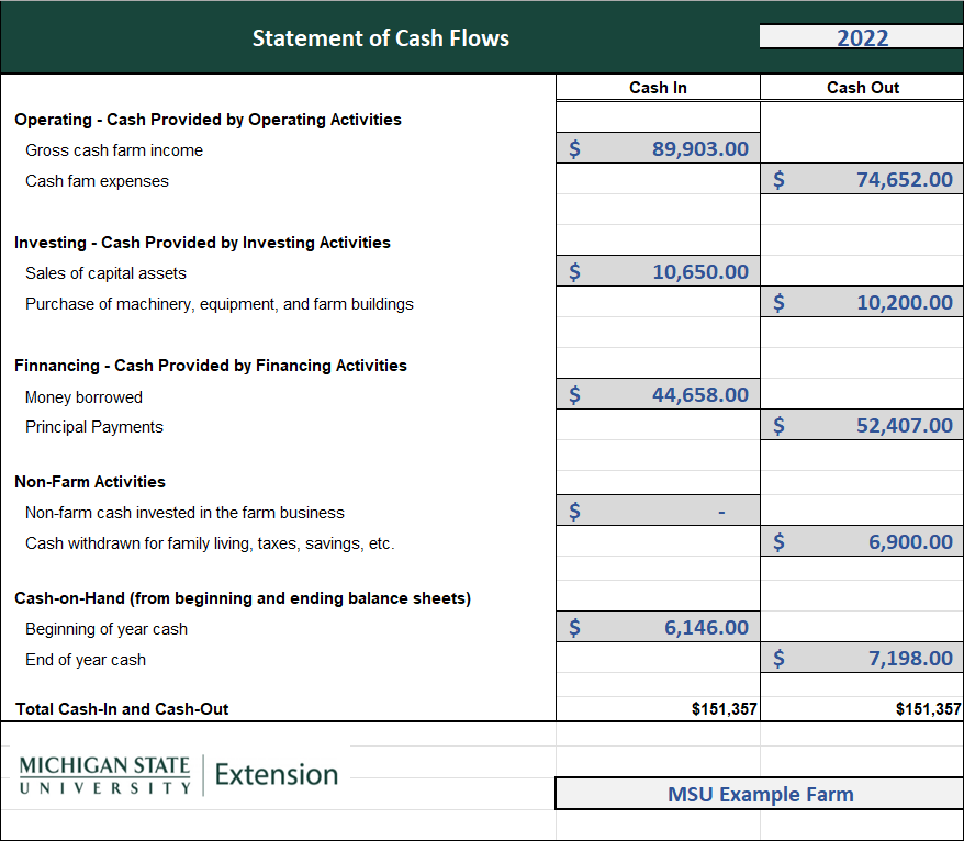 Figure 4 - Statement of Cash Flows.png